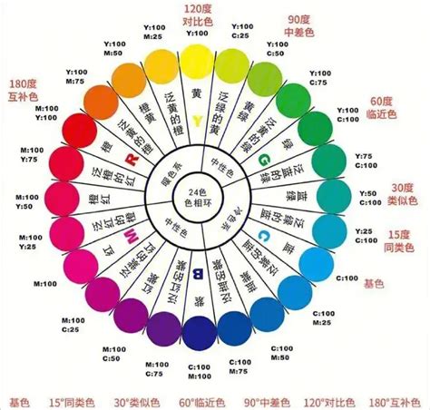 咖啡色代表什麼意思|色彩心理學:簡介,心理顏色,黑色,灰色,白色,海軍藍,褐色、棕色、咖。